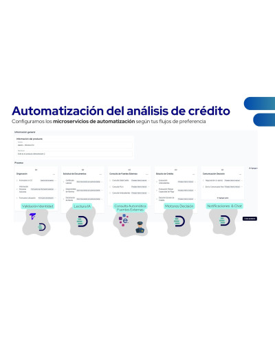 Alternativas de Financiación  (Vende a crédito)