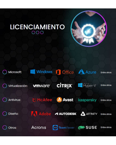 LICENCIAMIENTO