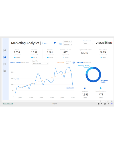 Consultoría Especializada en Data, AI y Machine Learning