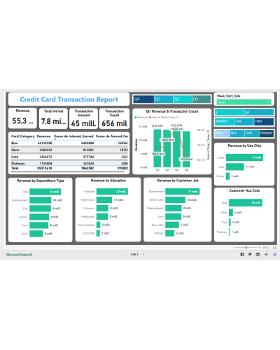 Consultoría Especializada en Data, AI y Machine Learning