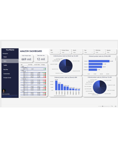 Consultoría Especializada en Data, AI y Machine Learning