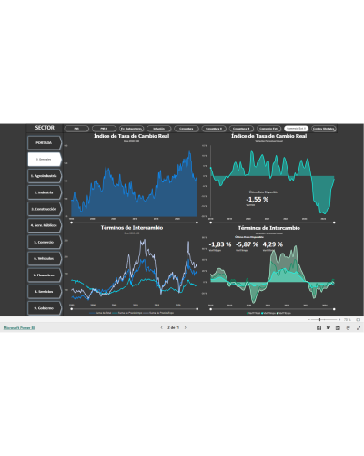 Dashboard Macrosectorial