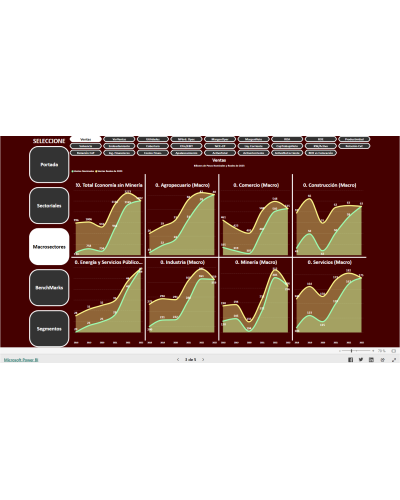 Dashboard Financiero 20 mil empresas