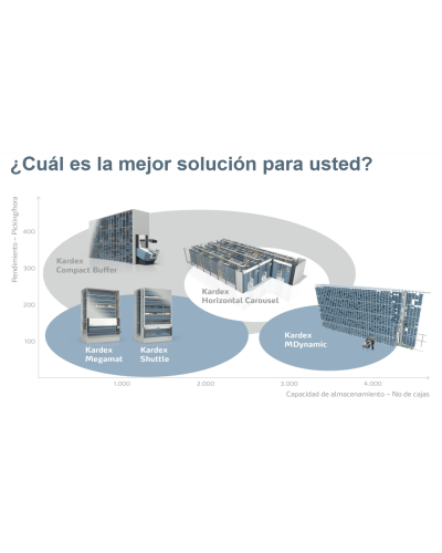 Shuttle vlm