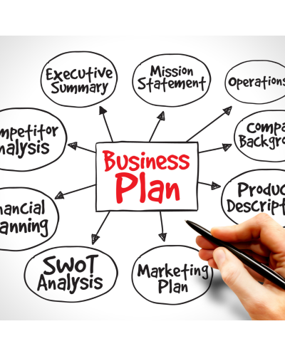 Plan de Negocios