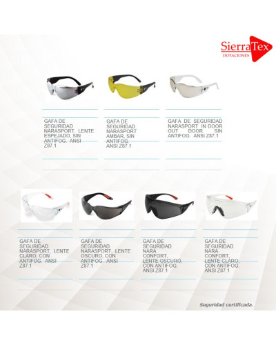 Gafas, lentes, caretas y monogafas de seguridad